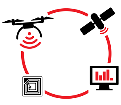 A unique innovative solution for UAS 