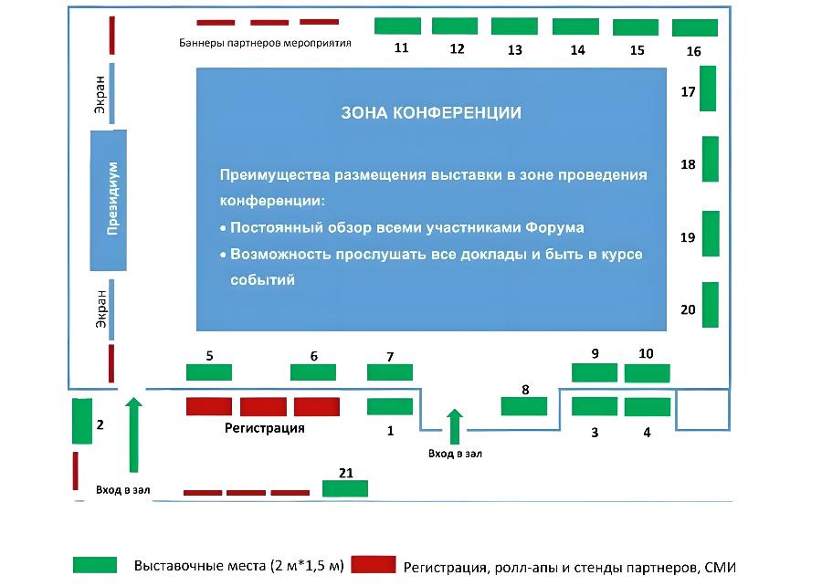 ПЛАН РАСПОЛОЖЕНИЯ ВЫСТАВОЧНЫХ СТЕНДОВ В ЗАЛЕ МЕРОПРИЯТИЯ