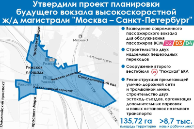 Утверден проект планировки будущего вокзала высокоскоростной железнодорожной магистрали "Москва — Санкт-Петербург"